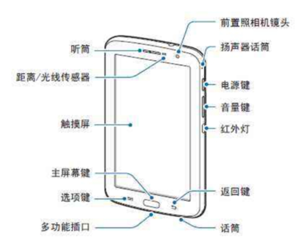 手机为啥知道你在干嘛？