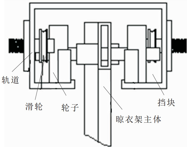 未来晾衣架什么样？