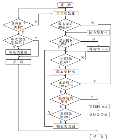 未来晾衣架什么样？