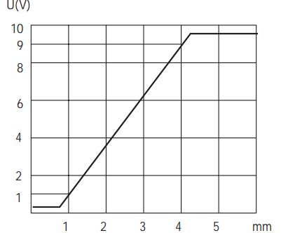 M18模拟量电压信号输出接近开关