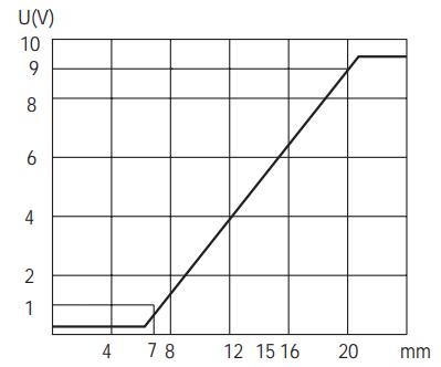 Q40模拟量电压信号输出接近开关