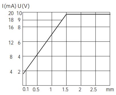 Q40模拟量电压信号输出接近开关