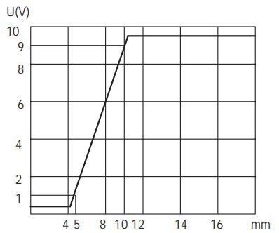 M30模拟量电压信号输出接近开关