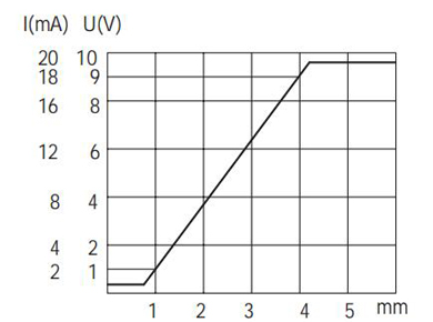 M18模拟量电压+电流信号输出接近开关