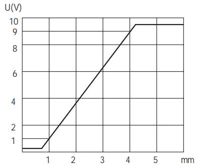 M12模拟量电压信号输出接近开关