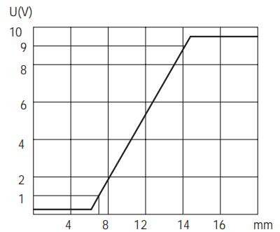 M30模拟量电压信号输出接近开关
