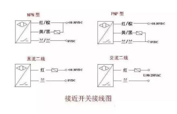 接近开关是什么原理，接近开关接线图又是怎么样的？