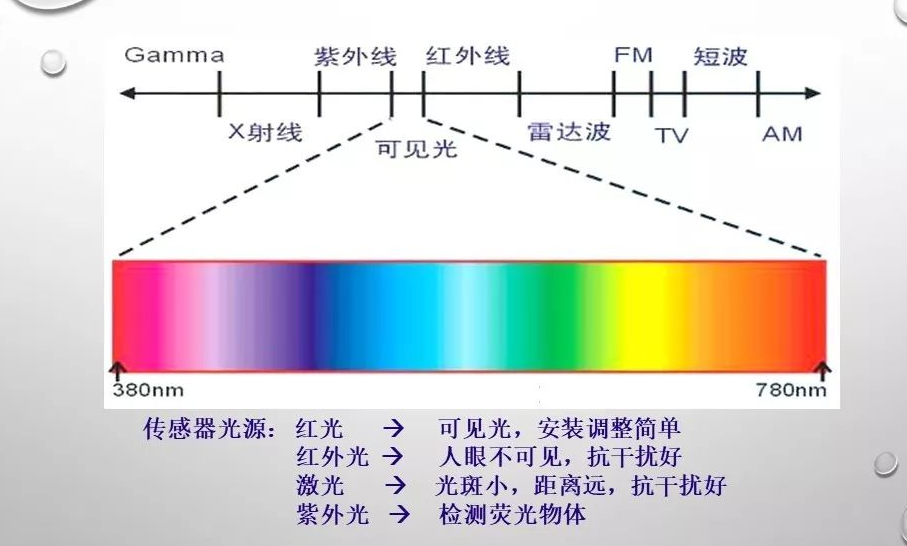 德夫尔带你了解光电传感器